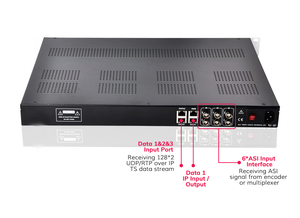 DMB 9160AプロフェッショナルコンバータマルチチャネルIP HTTP SRT HLSからASIマルチプレクサコンバータゲートウェイ - Product Image 2