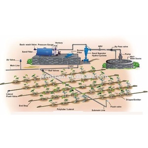 设计0.5Ha 1 Ha 2Ha农业滴灌自动农场滴灌系统 - Product Image 2