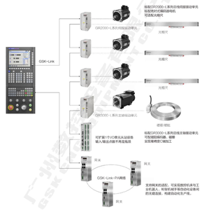 旋盤および旋盤の後付け用の980TDi 5軸CNCコントローラーシステム高性能 - Product Image 3