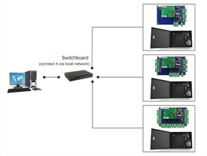 TCP IP Wiegand Ausgang 1/Tür RFID Access Control Board Netzwerk WEB Access Controller mit kostenlosem SDK L01 L02 L04