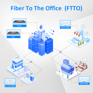 Entrada de alimentación de CC Dual 2 puertos OLT GPON Soporte 1U Equipo de fibra óptica con 2 puertos OLT - Product Image 4
