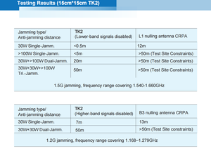 Receptor GNSS de Alta Precisión LINGYI Anti-Interferencia y Anti-Spoofing TK2, Compatible con Full-GNSS, Antena <span class=keywords><strong>GPS</strong></span> RTK, Controlador de Vuelo de Bajo Consumo - Product Image 5