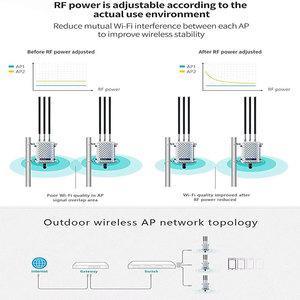 Çift bant 1200Mbps 48V açık erişim WiFi noktası <span class=keywords><strong>AP</strong></span> IP67 su geçirmez güvenlik duvarı fonksiyonu Gigabit WAN
