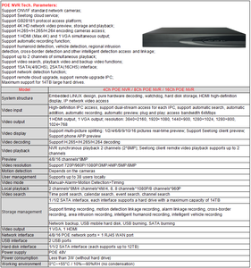 Seetong 16ch 5.0万像素POE安全系统IPC 4X变焦红外PTZ智能分析户外IP摄像机P2P摄像机 - Product Image 5