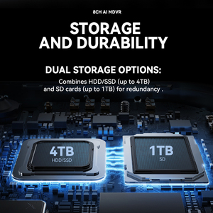 Seemetech <span class=keywords><strong>2025</strong></span> đổi mới mới cmsv6 nền tảng DMS/ADAS/BSD ai chức năng HiSilicon 3521d ai HDD mvr xe - Product Image 2