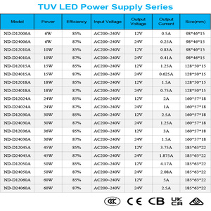 Ultra Slim <strong>LED</strong> Driver AC to DC <strong>12V</strong> <strong>15W</strong> Constant Voltage Class 2 Power Supply <strong>LED</strong> Strip Lighting 24V/36W/60W Output Power Options - Product Image 6