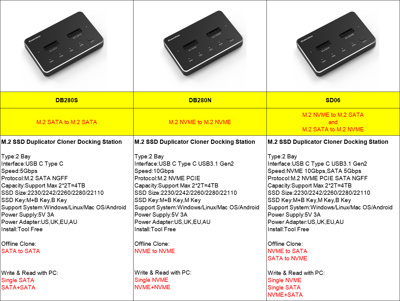 DB280S (SATA vers SATA)