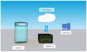RAEM1-6_ Multi-channel AE <strong>Testing</strong> System_ Wireless Data Communication_ Clock Synchronization <strong>Function</strong> - Product Image 3