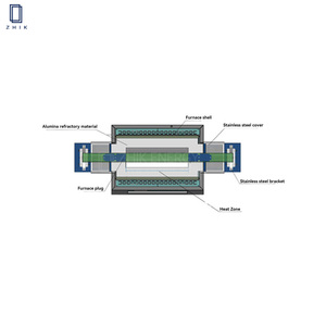 Horno de tubo ZHIK CVD para sinterización de material de batería-Refrigeración por aire de carcasa de doble capa Programación de 50 segmentos - Product Image 2