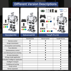 Hiwonder TonyPi AI Vision Sprach interaktion Humanoid Raspberry Pi 5 Roboter mit AI Großmodell Chatgpt Roboter Kit für Bildung
