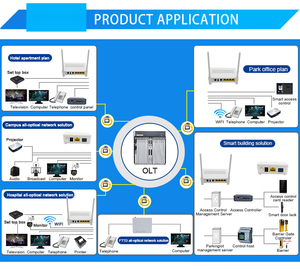 Vendita calda FTTH terminale di linea ottica SmartAX 5800 OLT supporta sia GPON che EPON Networking - Product Image 6