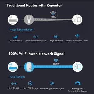 Dropshipping WN576K1 AC1200 per uso domestico Router WiFi estensione rete Dual Band Wireless ripetitori Router - Product Image 4