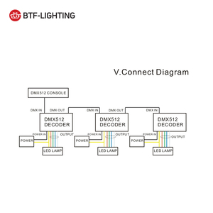 Best Quality DC12-24V 4 CMOS Drain-open <strong>Output</strong> Common Anode Decoder Rgb Strip <strong>Led</strong> <strong>Dmx</strong> <strong>Controller</strong> - Product Image 6