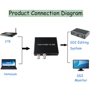 VGA RCA AV CVBS到双数据移动器SDI视频转换器转换为VGA CVBS信号twoSD HD/3G-SDI信号SDI监视器CCTV DVR IP摄像机 - Product Image 4
