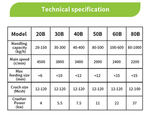 Cy thương mại điện 100-200 kg/giờ ca cao đậu sô cô la bột Máy xay Pin Mill Máy Nghiền - Product Image 6