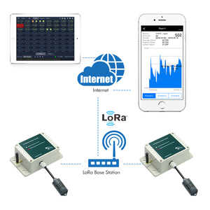 LoRaWAN-Based Wireless Agriculture <strong>Sensors</strong> Monitoring Temperature and <strong>Humidity</strong> Module for Smart Farming - Product Image 2