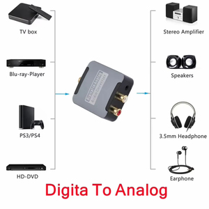 DAC Digital to Analog <strong>Audio</strong> Converter Optical SPDIF Toslink Coaxial <strong>Input</strong> to L/R RCA 3.5mm Jack Headphone Amplifier <strong>Output</strong>