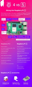 Nuove vendite calde lampone Pi 5 modello B 4GB 8GB RAM Dual Band WIFI supporto POE lampone Pi 5 - Product Image 4