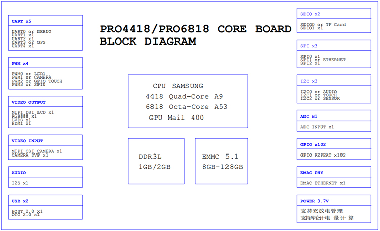 Rongpin SAMSUNG S5P6818 A53 Eight core Android ubuntu Linux QT open source board evaluation board PRO6818