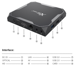 Set üstü Iptv S905 X96 Max artı Tv kutusu akıllı Android 10.0 Set üstü kutusu - Product Image 5
