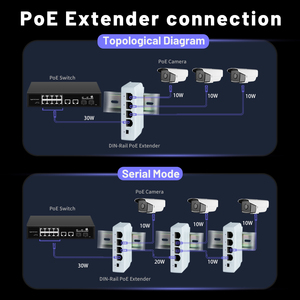 Poe Extenderスイッチ1 ~ 3ポートPoEイーサネットExtenderポート高速IEEE802.3af/at 10/100M電源ポート出力用IPカメラ - Product Image 2
