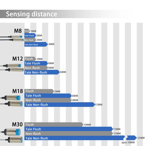 Sensor de proximidad inductivo de 2 cables BXUAN M8 M12 Ip67 Non Flush 4mm/6mm distancia de detección PNP sensor de proximidad 12 V