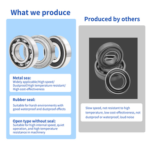 Deep Groove Ball Bearing 6201-2RS/ZZ 2zzz DDU For High Speed P5 Precision Bicycles - Product Image 3