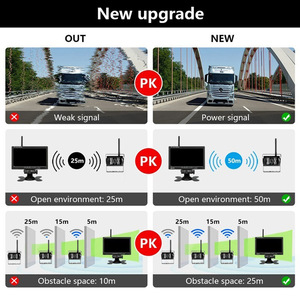 7&quot; <strong>Wireless</strong> <strong>Backup</strong> <strong>Camera</strong> <strong>System</strong> Dual/Quad Split Monitor With Recording Rear Front View Cameras Parking for <strong>RV</strong>/Truck/Trailer/Van - Product Image 3