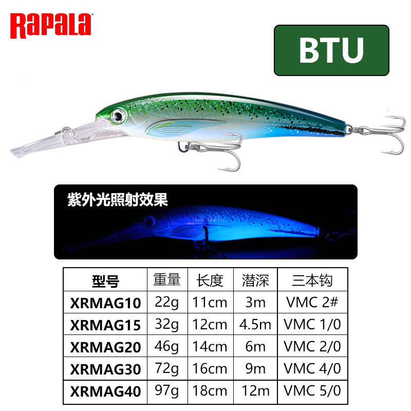 BTU