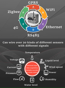 LORA ZigBee sistema DAQ inalámbrico entrada analógica 4-20mA 0-5V Módulo de adquisición de datos RF RS485 RJ45 Analizador de datos de temperatura - Product Image 5