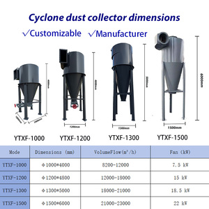 Ce ISO chứng nhận công nghiệp <span class=keywords><strong>Cyclone</strong></span> <span class=keywords><strong>Dust</strong></span> Collector Dễ dàng cài đặt cho chế biến gỗ xi măng khai thác hoạt động-Điều kiện Mới - Product Image 5