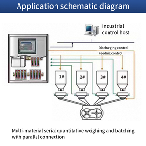 Batching Scale Weight <strong>Control</strong> System Indicator <strong>K5</strong> Weighing Controller Display the Weight Data for Food Quality <strong>Control</strong> - Product Image 3