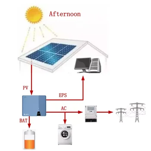 2024并网太阳能逆变器3Kw 4Kw 5Kw单相DC/AC，带MPPT WIFI，用于光伏家庭存储系统SMA - Product Image 3