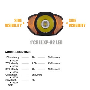 Briviga ไฟหน้า LED XP-G2ไฟด้านข้างขนาดเล็กหมุนได้สำหรับจักรยานรถจักรยานรถจักรยานรถจักรยานแบบชาร์จได้ USB-C - Product Image 4