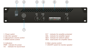 OEM/ODM Network <strong>TCP</strong>/<strong>IP</strong> Digital Amplifier MIP-500DS - Product Image 3