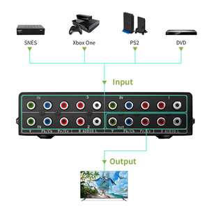 3 en 1 de 3 RCA AV Splitter RGB Selector Audio Video interruptor Convertidor para X-box 360 W-ii PS2 PS3 DVD/VCD/EVD/HDVD - Product Image 2