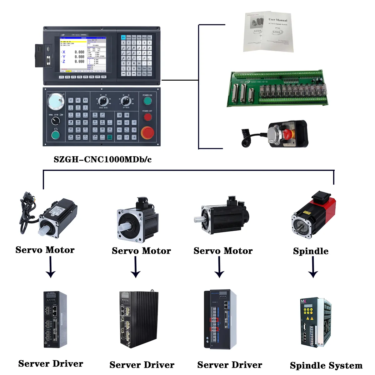 Centro di lavorazione macchine macchine per 3 assi router di falegnameria di cnc controller