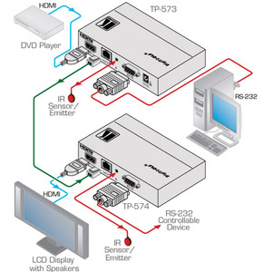 Receptor de audio y video para HDMI + RS232 e IR a través de cable CAT5, de la marca - Product Image 2