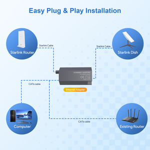 High Performance High Quality Starlink <strong>Ethernet</strong> Adapter for GEN2/V2 Satellite Internet Network Cards in Stock - Product Image 6