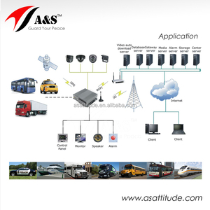 A&amp;S 8Channel SD Card Storage MDVR with 1080P Vehicle Car Security <strong>Camera</strong> ADAS DSM System 4G GPS Optional DVR for Truck/Vans - Product Image 6
