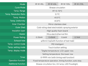 Trí Tuệ IR-W-L loạt nhiệt độ không đổi Vườn Ươm 45l-210l với màn hình LCD hiển thị và gió lưu thông cho phòng thí nghiệm sử dụng - Product Image 4