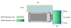 PSS DVS2024 Radar Kits Blind Spot <strong>Detection</strong> 77Ghz Microwave Radar <strong>Sensor</strong> with MOIS &amp; BSIS Function for HGVs - Product Image 6
