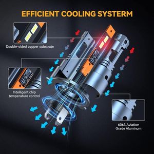 H4LEDヘッドライト電球非極性H4ハイロービームLEDランプ1:1ハロゲン交換電球用ミニサイズプラグアンドプレイ