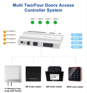 Software web Tablero de control de acceso de 4 puertas Sistema de control de acceso WiFi de puerta magnética con SDK gratuito