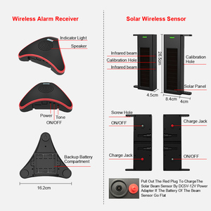 Home <strong>Automation</strong> Outdoor Infrared Beam <strong>Sensor</strong> with Solar Power <strong>System</strong> - Product Image 4