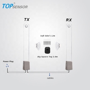 Alarme de segurança antifurto para loja de roupas, antena acrílica com detecção <span class=keywords><strong>rf</strong></span> e portão de 8.2mhz