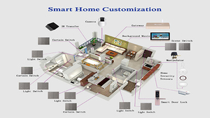 WIFI Smart Home and Building Automation sistemi di controllo integrati sistema di controllo dell'automazione domestica completo funziona con Alexa Google