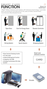 Rfid Card Security Gate System Keyless <strong>Entry</strong> Safe Electric Electronic Handle Locking <strong>Keys</strong> Door Cylinders Smart Hotel <strong>Lock</strong>