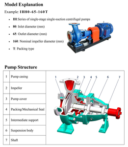 IH Series Chemical Centrifugal <strong>Pump</strong> Used to Deliver Corrosive Liquid Which Not Containing Solid Particles - Product Image 3