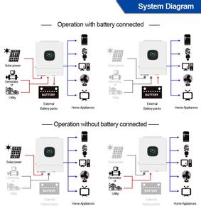 במלאי 5kw 5kw יחיד שלב אחד בקר inverter 48v ביטול grid עם יציאת ac תדר 60hz לשימוש ביתי